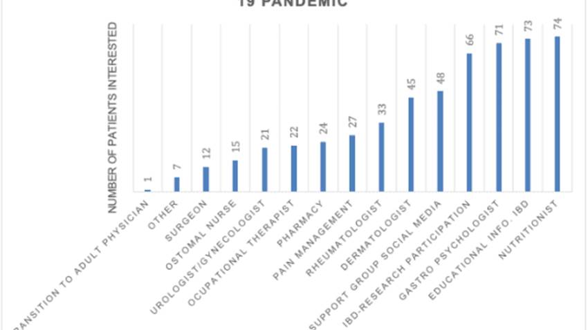 Prevalencia de depresión y ansiedad antes y durante la pandemia de COVID-19 en puertorriqueños con EIl